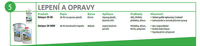 Lepení a ochrana